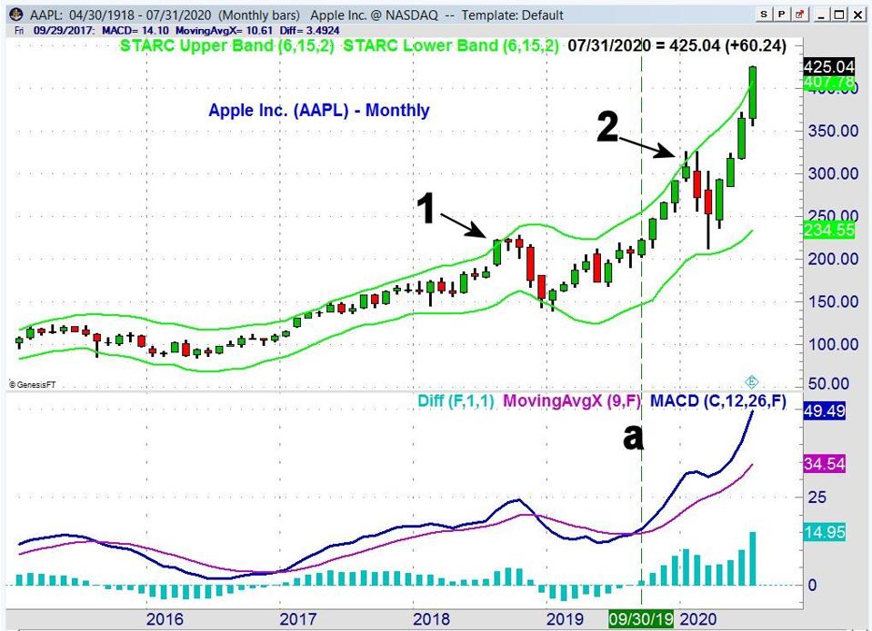 AAPL