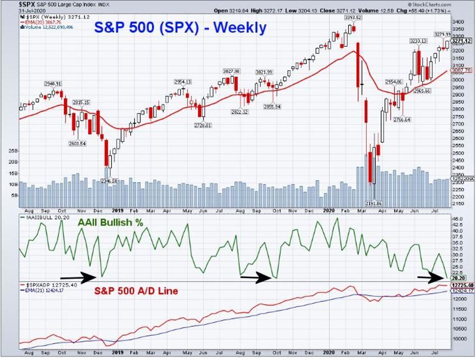 S&P
