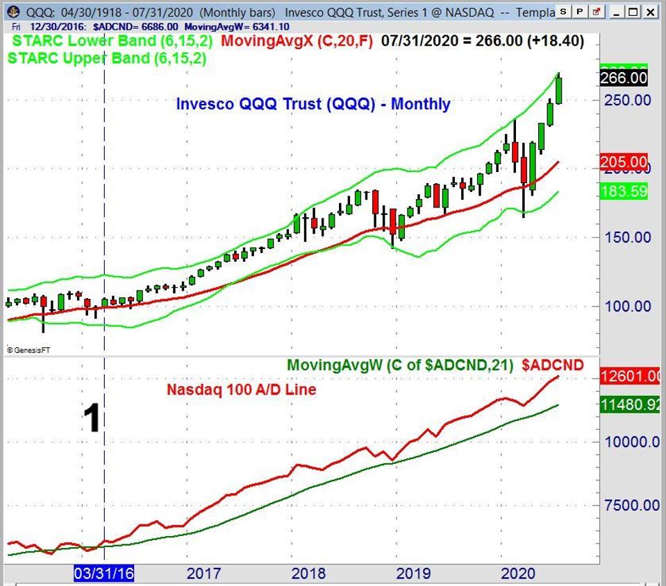 QQQ