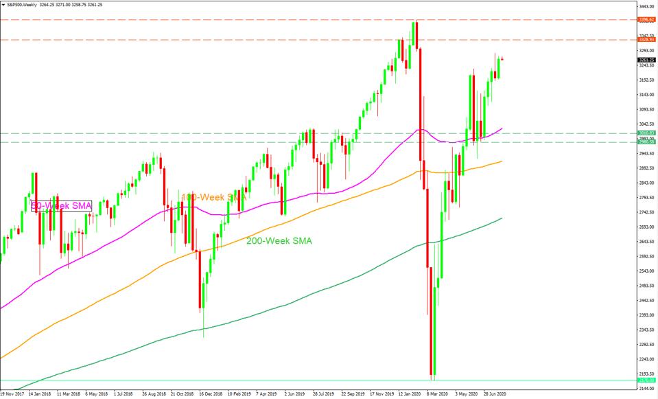 Stock Market Today Dow Jones Futures Await Second Stimulus U S China Tensions Rise Tiktok And Microsoft In Focus Stock Market Today Dow Jones Futures Await Second Stimulus U S China Tensions Rise Tiktok And Microsoft In Focus