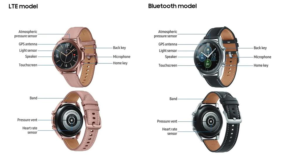 A page from the Galaxy Watch 3 manual showing its key features.