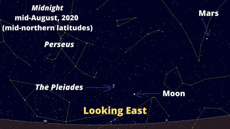 How to find Mars, the Moon, the Pleiades and Perseus—the radiant point of the Perseids meteor shower.