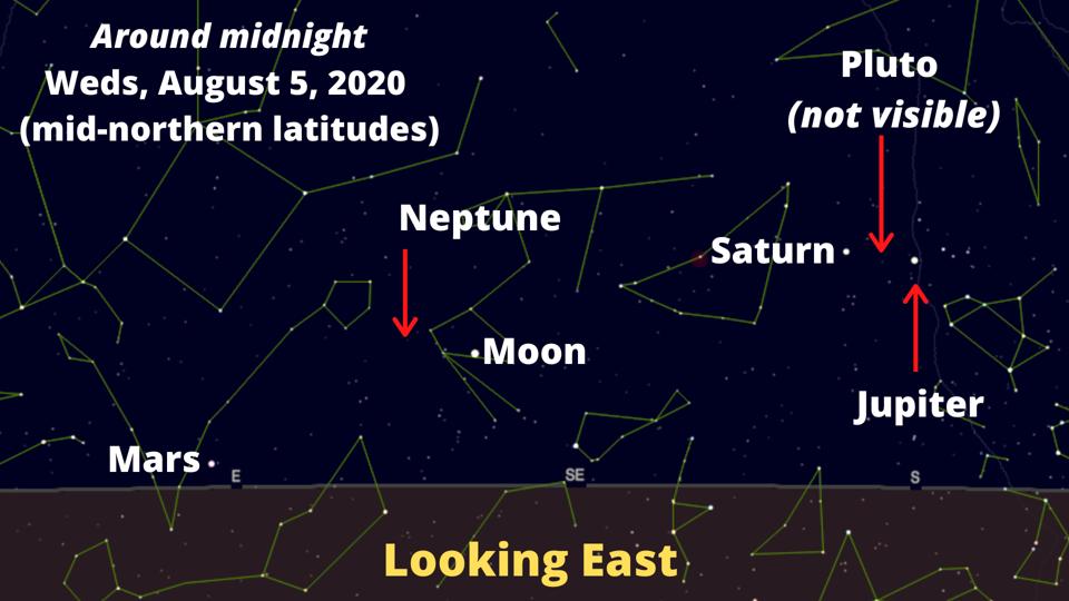 All The Planets In The Solar System Are In Our Night Sky This Week Here S How You Can See Them