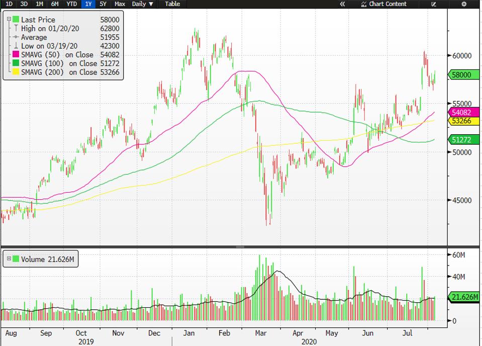 Samsung stock rallied after its product launch