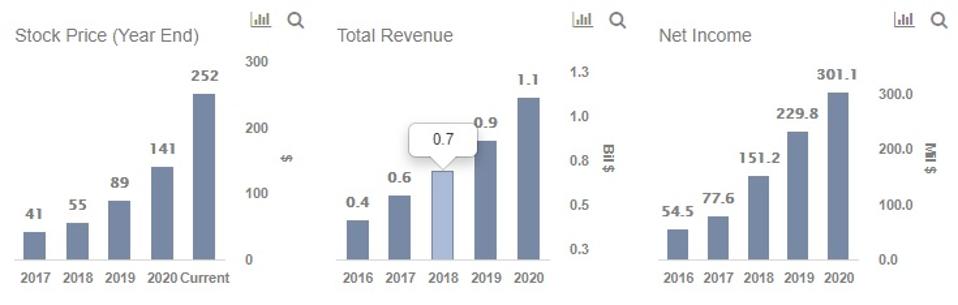 Veeva Systems And Ansys Two Software Stocks You May Have Missed