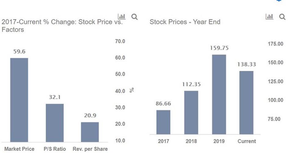 Is Motorola Solutions Stock Fully Valued