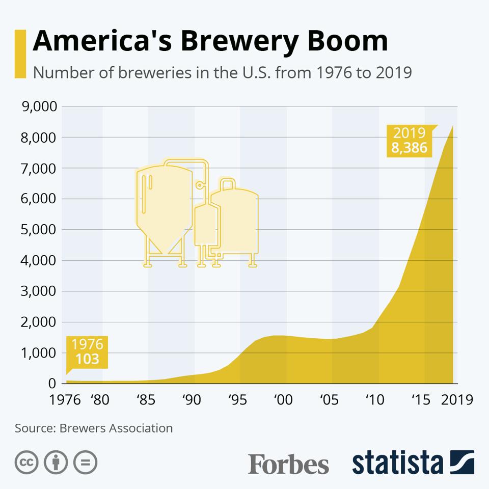 America's Brewery Boom