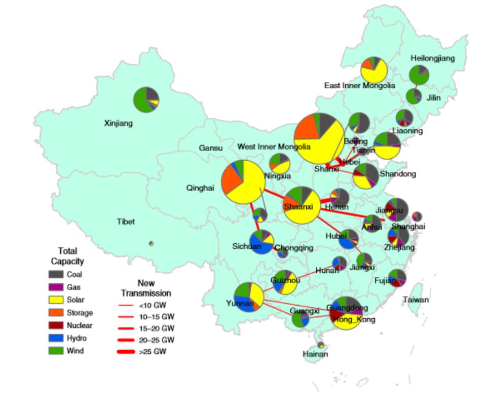 China transmission system in 2030 under a low-carbon scenario