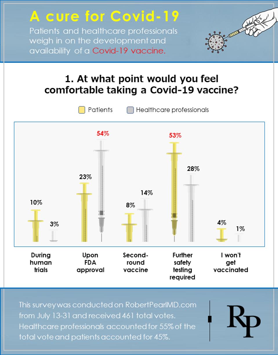 5 Things That Could Go Wrong With A Coronavirus Vaccine