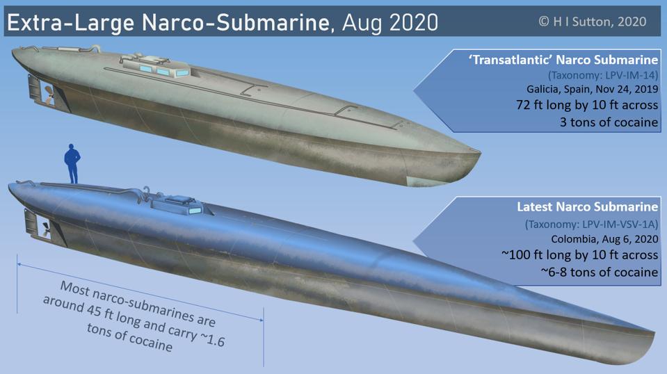 Unusually large narco-sub, diagram comparing it to the one found in Galicia, Spain in 2019