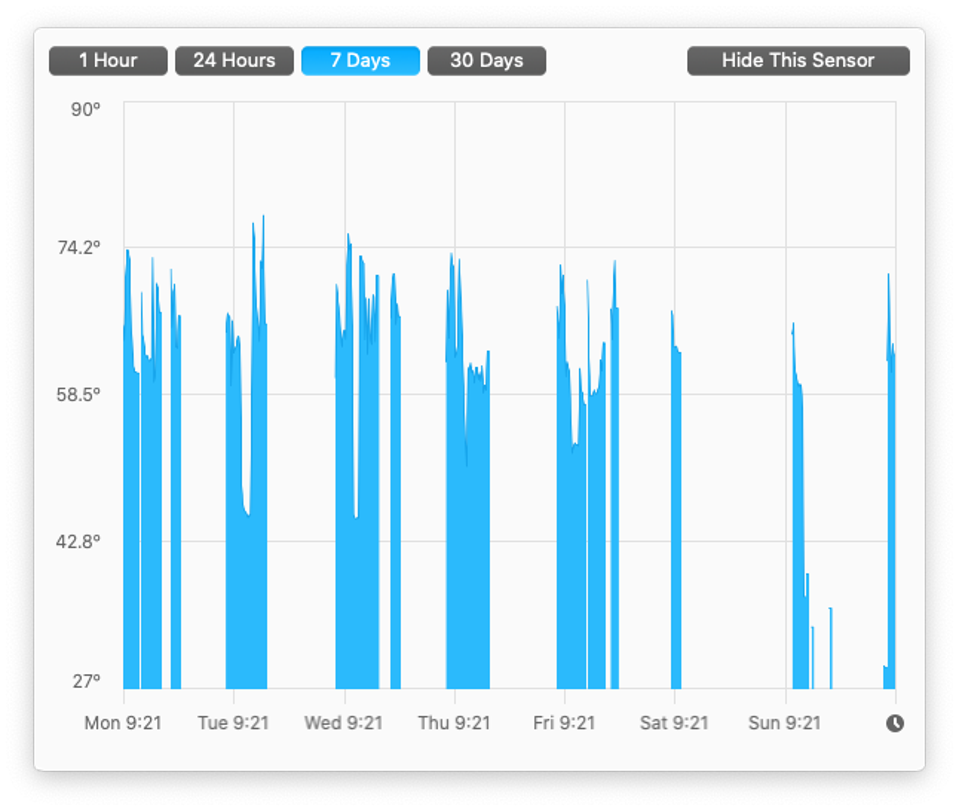 How A MacBook Pro Deals With A Heatwave