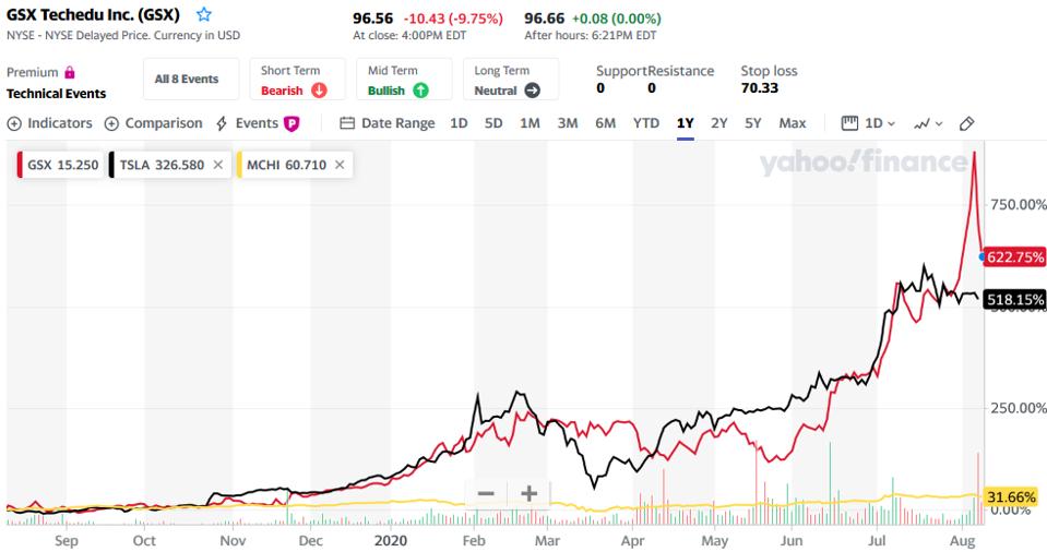 China S Better Than Tesla Stock Is A Scam Short Sellers Say