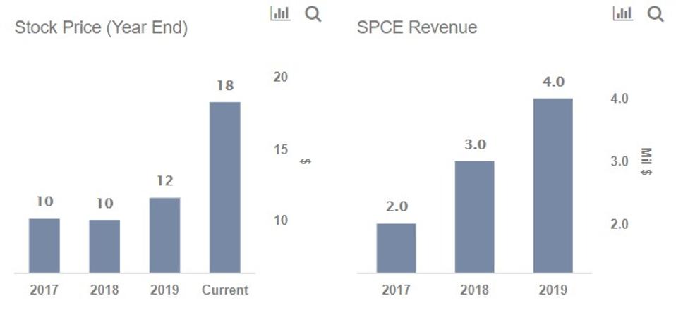 Spacex Stock Price
