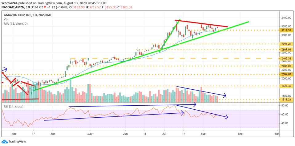 Can Nvidia S Earnings Keep The Party Going