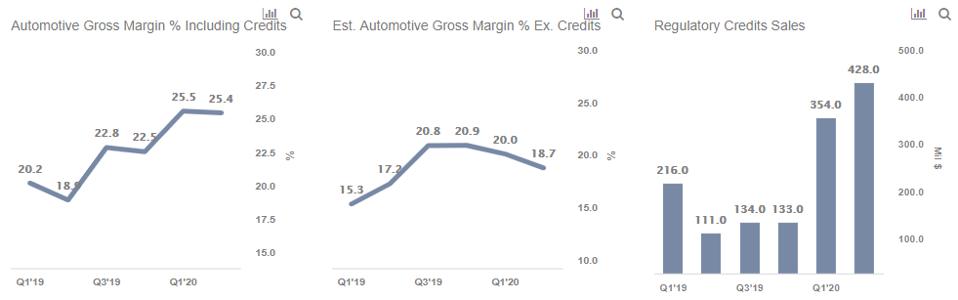 Tesla’s Updates: What’s Happening With Tesla Stock?