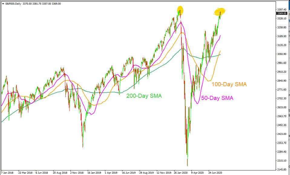 The S&P 500 could experience some serious sell off in the coming days