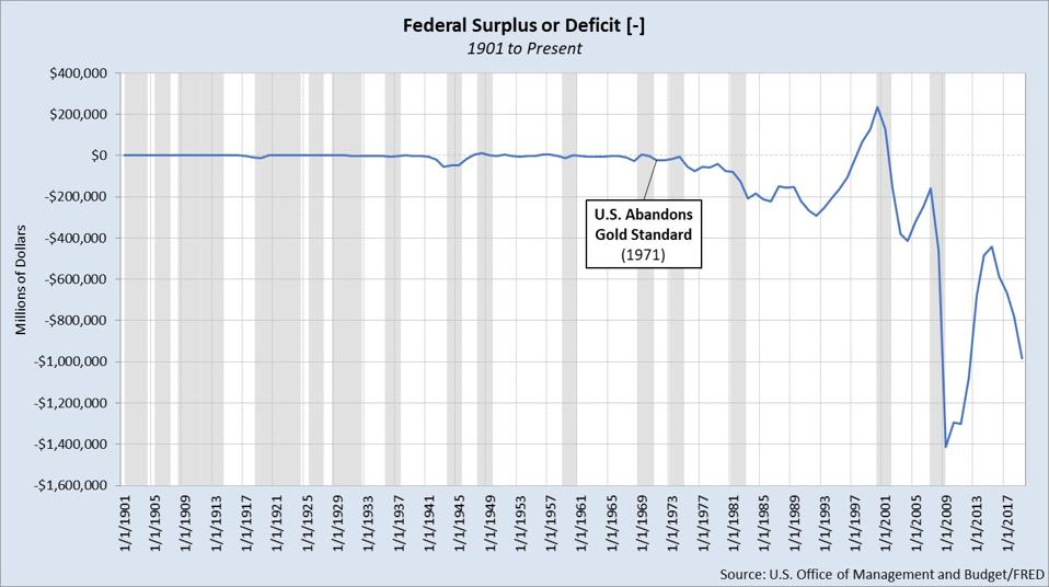 National Debt To Surpass 78 Trillion By 2028 What It Means For Americans