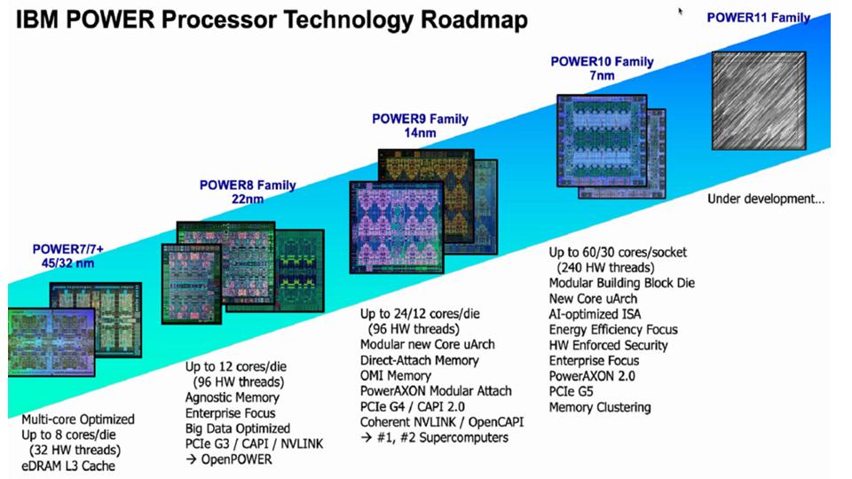 IBM POWER10 Mega Chip For Hybrid Cloud Is Revealed