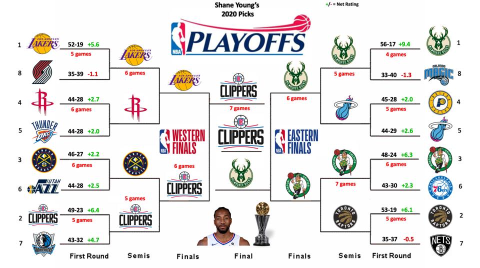 Nba Playoffs Nba Playoff Schedule 2021 Full Bracket Dates Times Tv