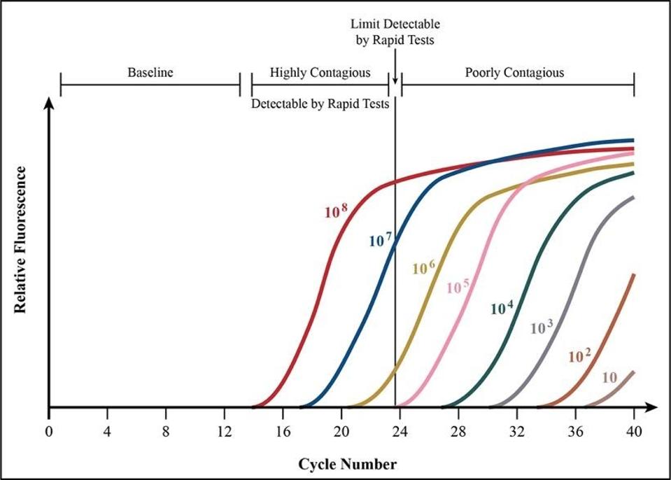 Cheap, Daily Home Tests Are The First Step To Containing The Pandemic Charting Hq Pcr Hq