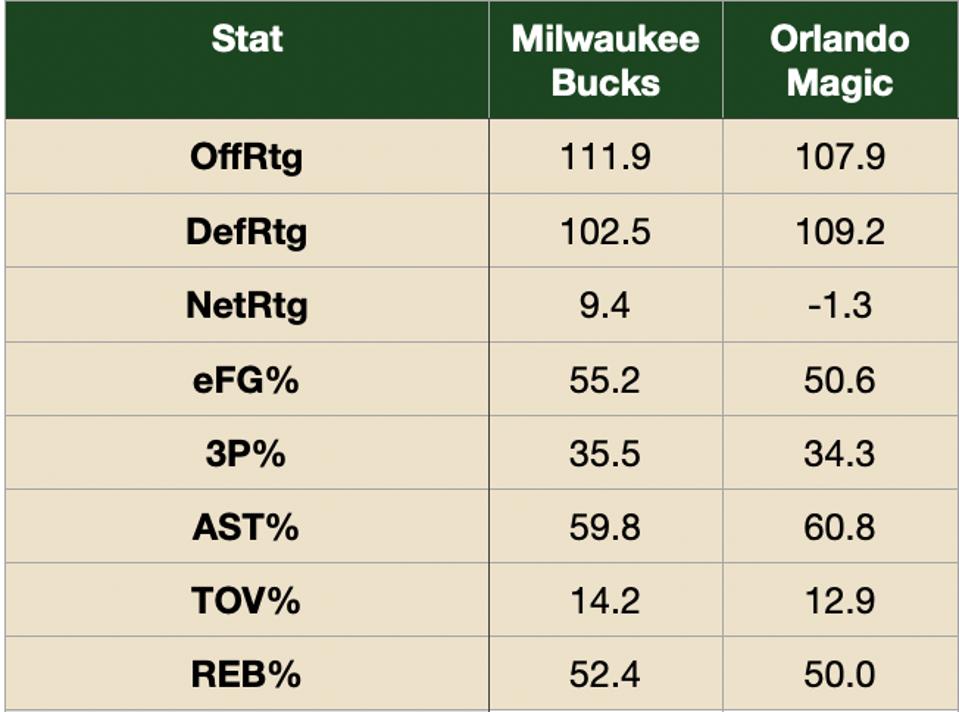 Bucks-Magic Playoff Series Preview: Rotations, Matchups, Prediction And ...