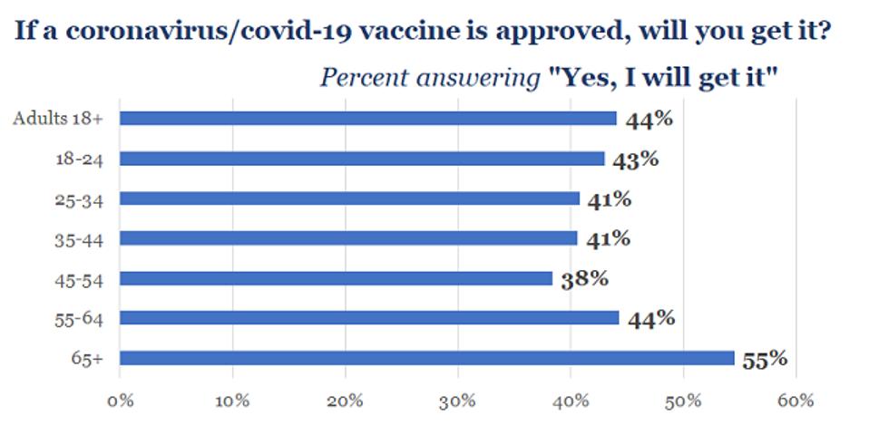 Prosper Aug 2020 Yes will get Vaccine
