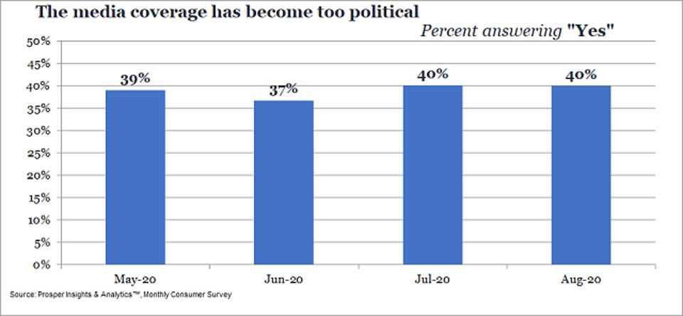 Prosper - Media Coverage Too Political