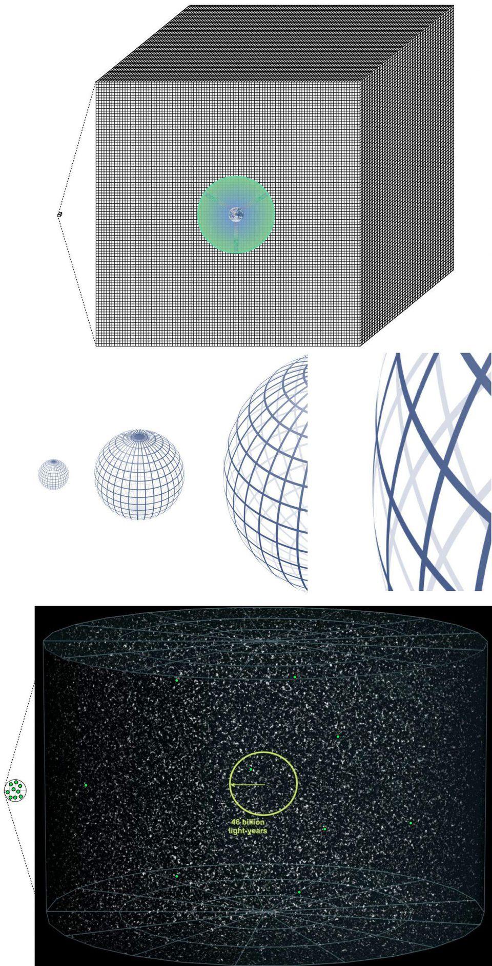 The 3 big puzzles, the horizon, flatness, and monopole problems, that inflation solves.