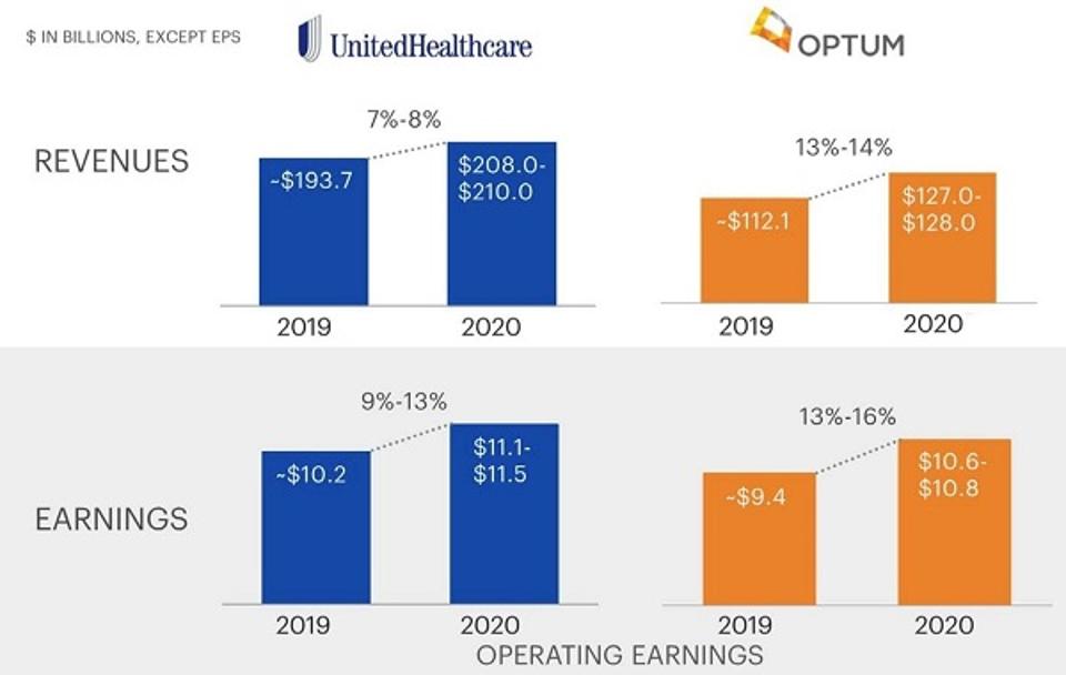United Healthcare