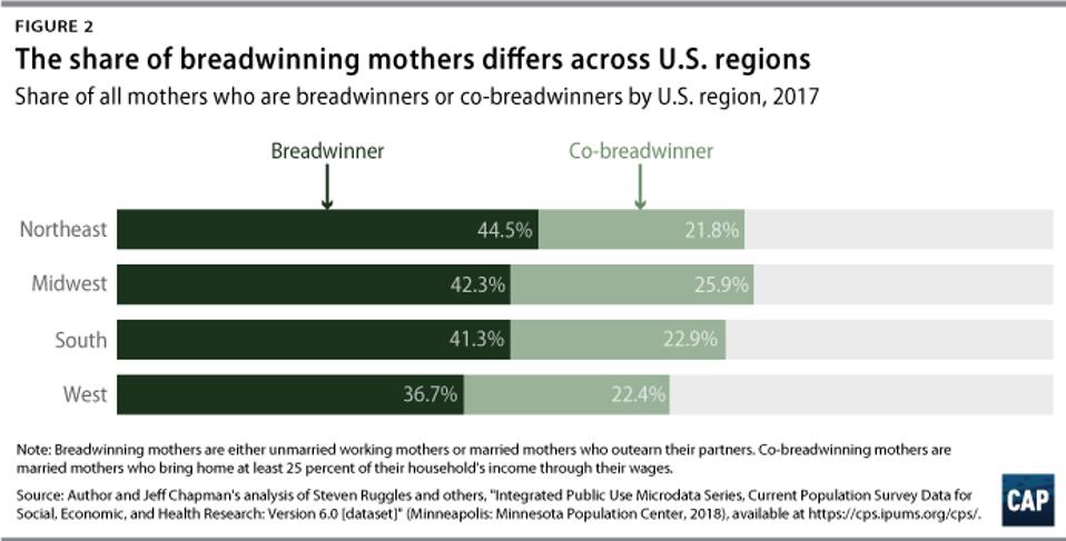 Breadwinner mothers in the U.S. from the Center for American Progress