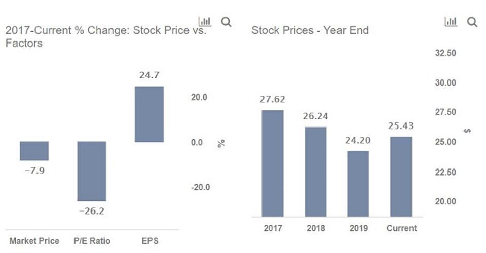Juniper Stock Is Fully Valued After Its 48 Rally