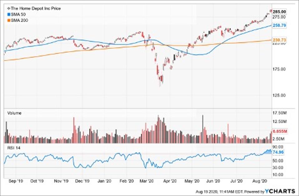 Top Dividend Stocks For August