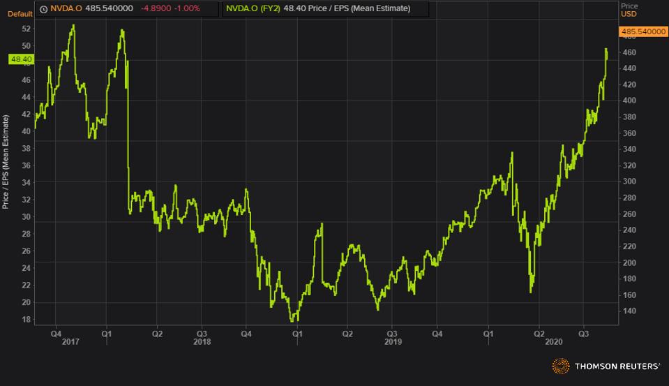 Nvidia’s Massive Stock Gains May Be Over Following Quarterly Results