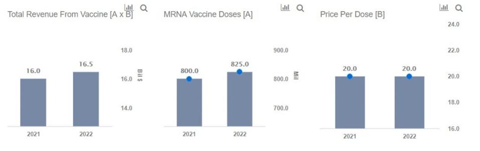 View Moderna Stock Price Prediction 2020 Images