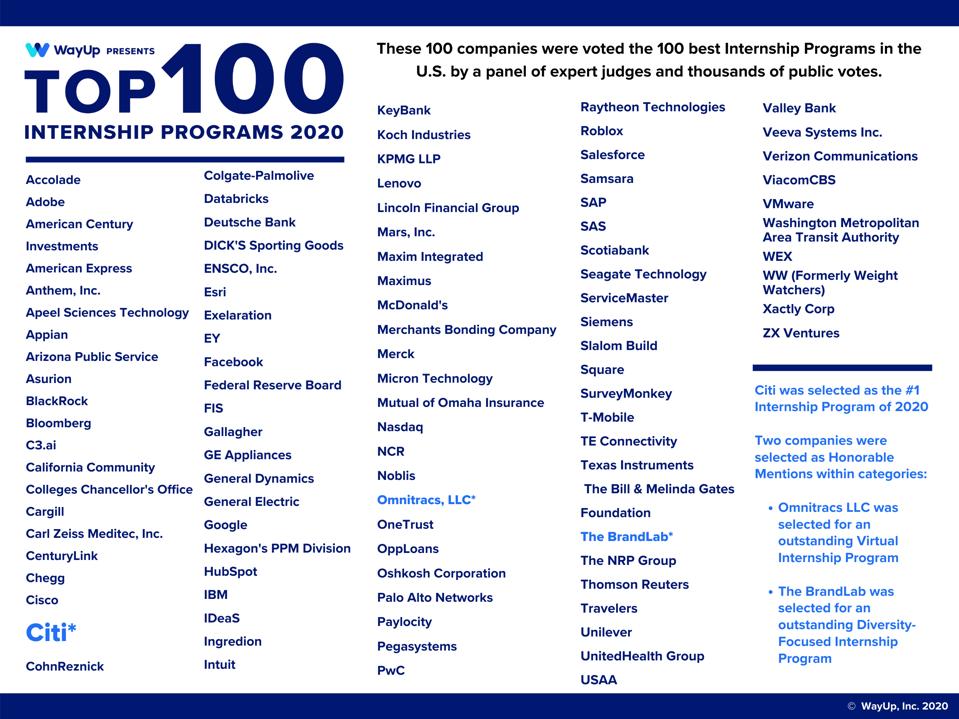 Here S The Top 100 Internship Programs For 2020