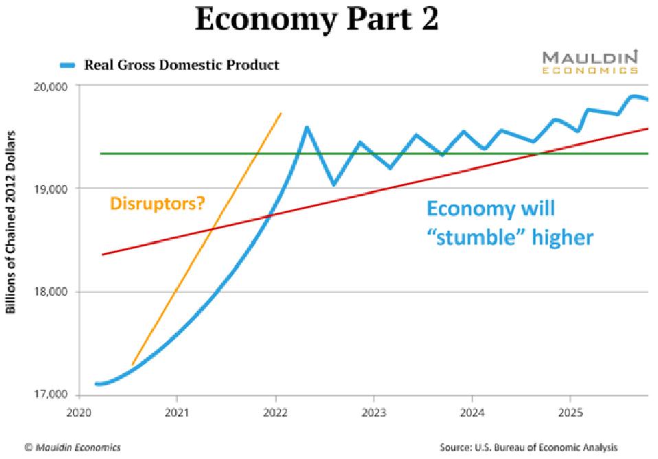 Source: U.S. Bureau of Economic Analysis