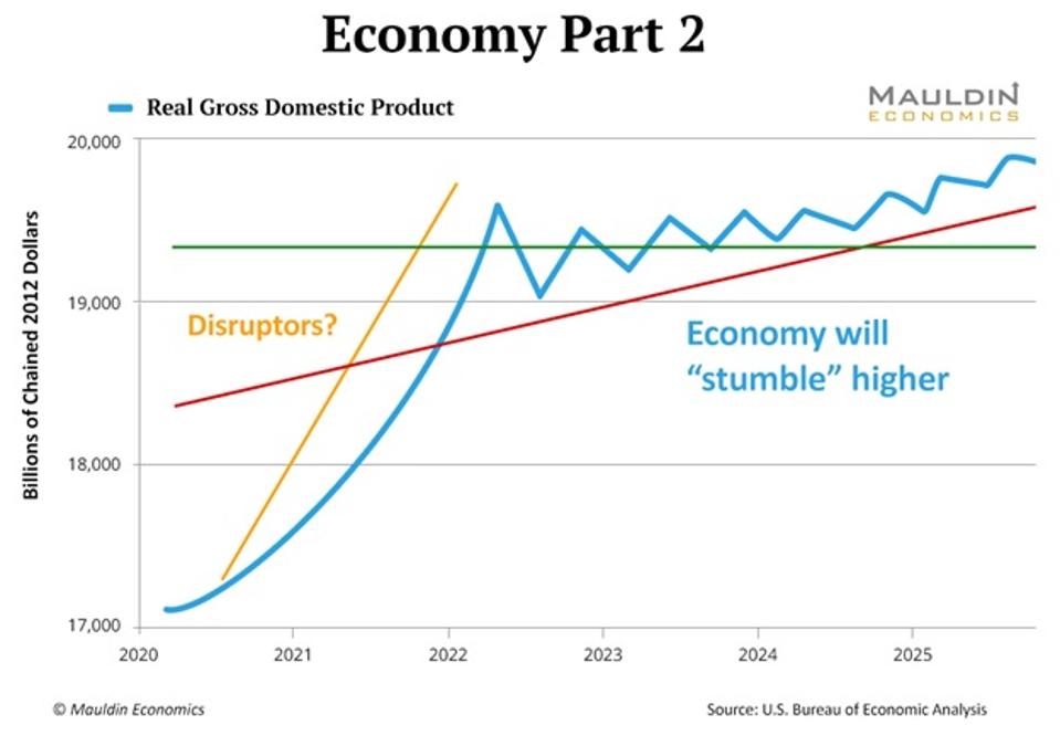 Source: U.S. Bureau of Economic Analysis