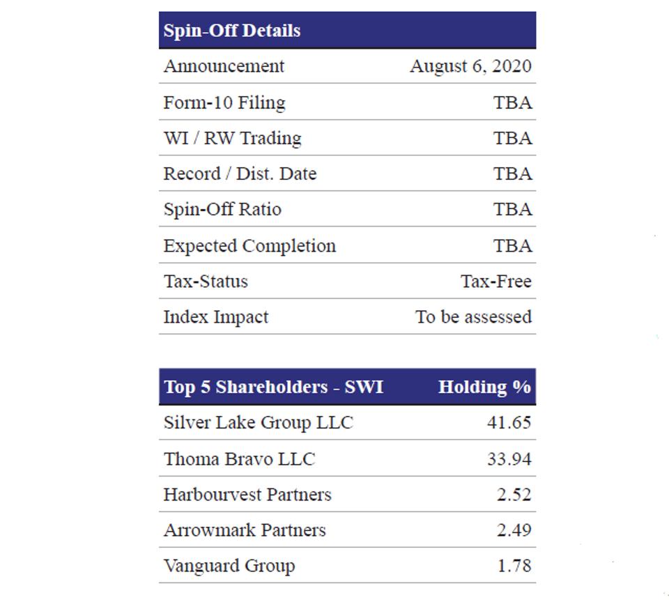 Spin-Off Details and Top 5 Shareholders