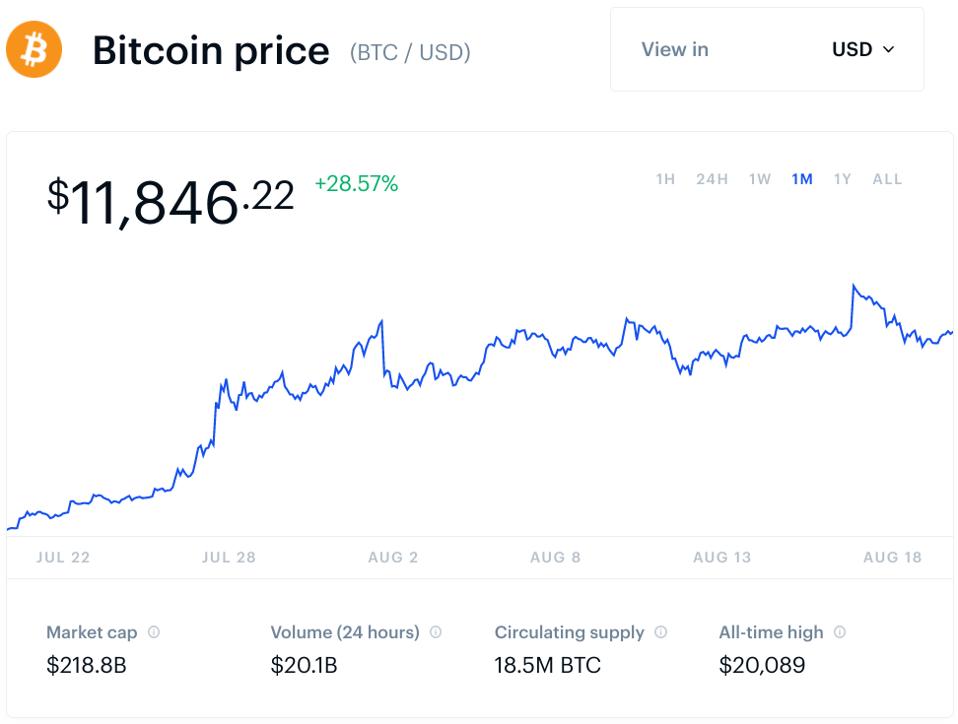 Bitcoin Market Is Looking Like Early 16 Just Before The Bitcoin Price Exploded