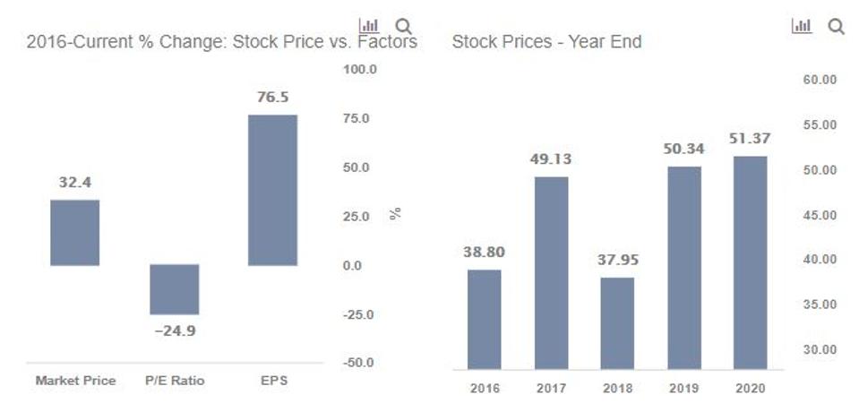 Morgan Stanley Stock Can Grow 40 By 2023