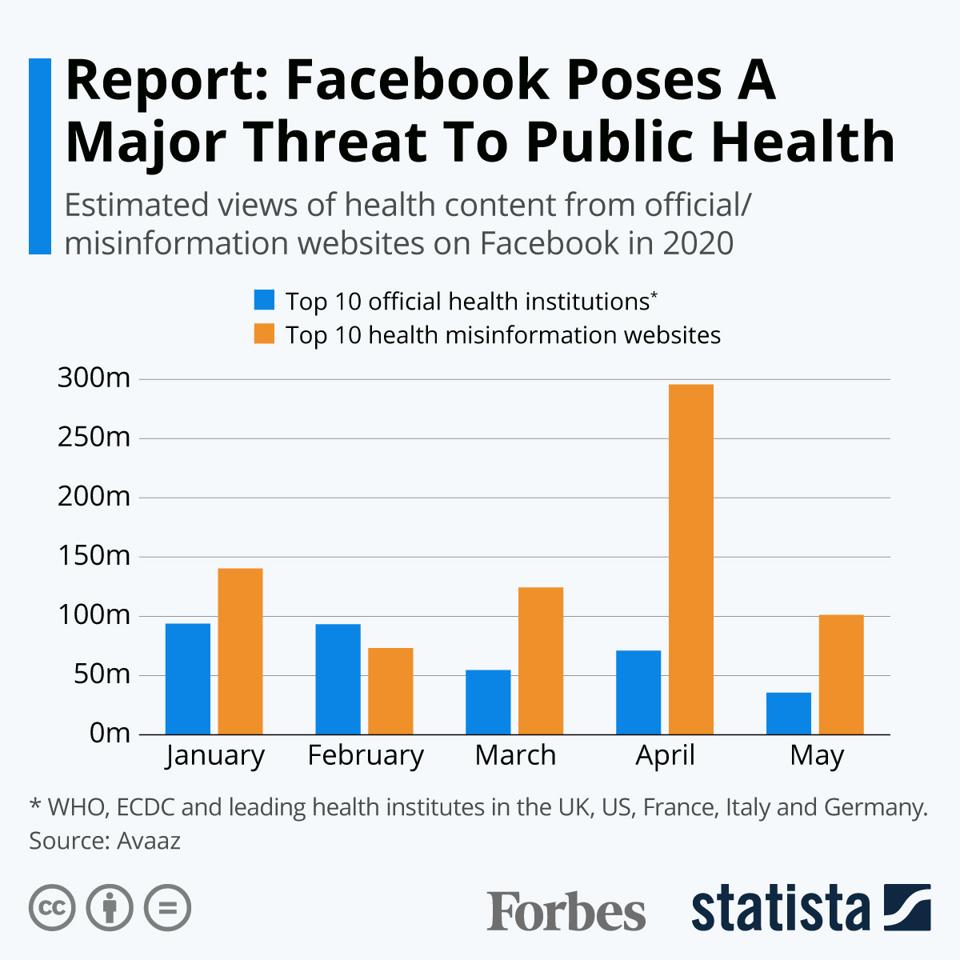 Infographic "Facebook Poses A Major Threat To Public Health" Infographic "Facebook Poses A Major Threat To Public Health"