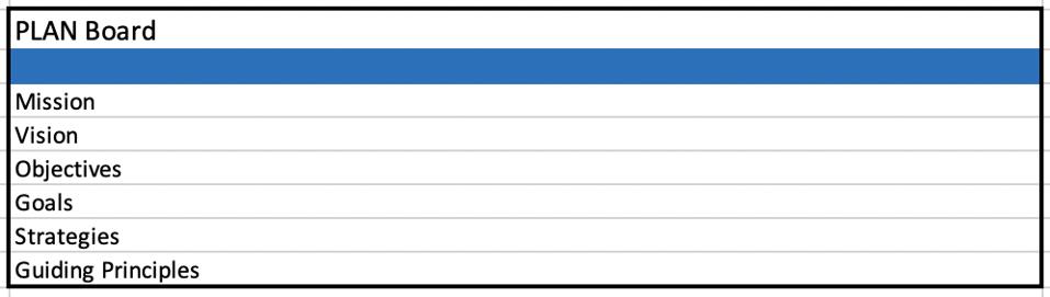 Plan Board: Mission, Vision, Objectives, Goals, Strategies, Guiding Principles