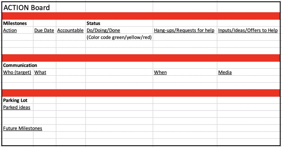 Action Board: Milestones, Communication, Parking Lot