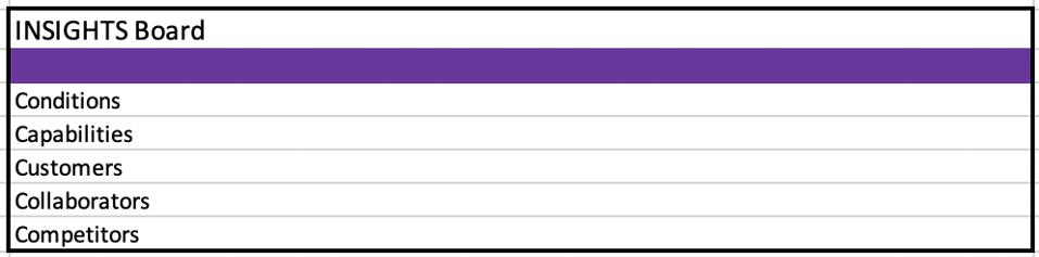 Insights Board: Conditions, capabilities, customers, collaborators, competitors