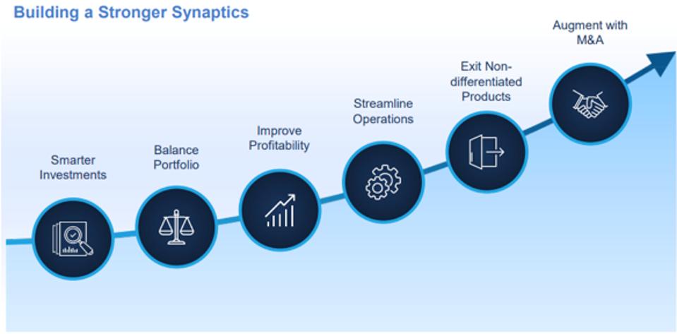 Synaptics' repositioning