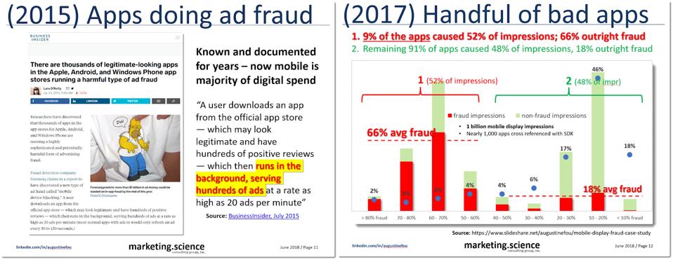 Augustine Fou / Marketing Science 2015 mobile app fraud, 2017 experiment on mobile fraud