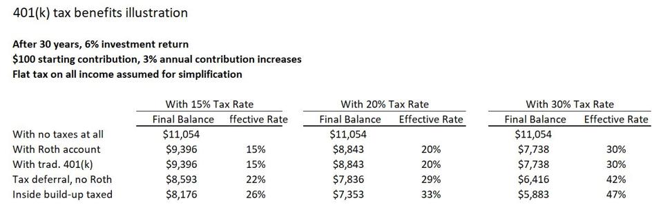 401(k) tax example