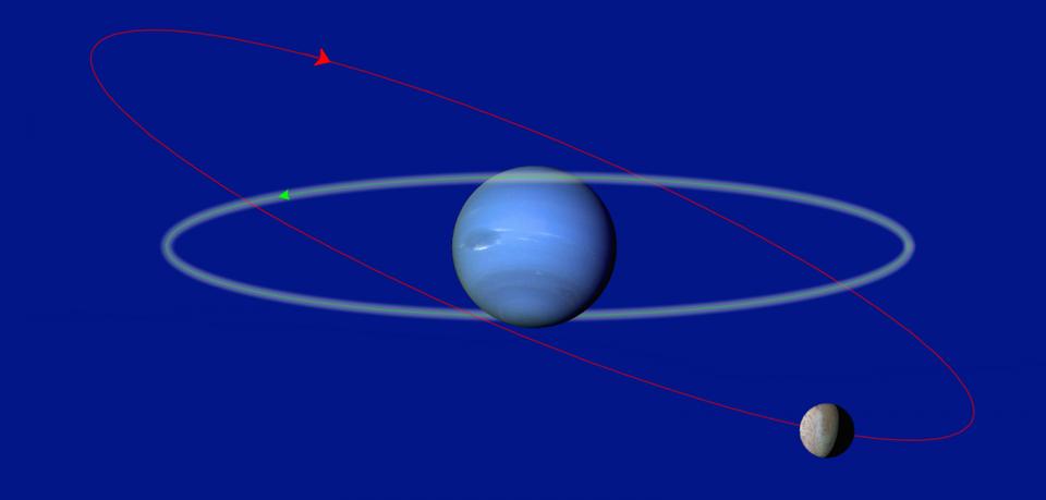 トリトンの海王星周回軌道は、逆行して面外に出た軌道を示しています。's orbit around Neptune, showing its retrograde, out-of-plane orbital path.