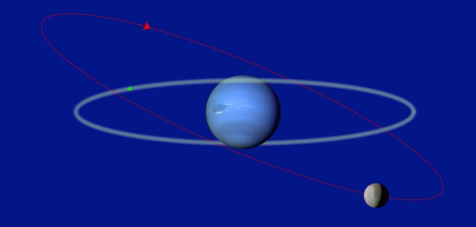 Tritons Umlaufbahn um Neptun, die seine retrograde, außerebene Umlaufbahn zeigt.'s orbit around Neptune, showing its retrograde, out-of-plane orbital path.