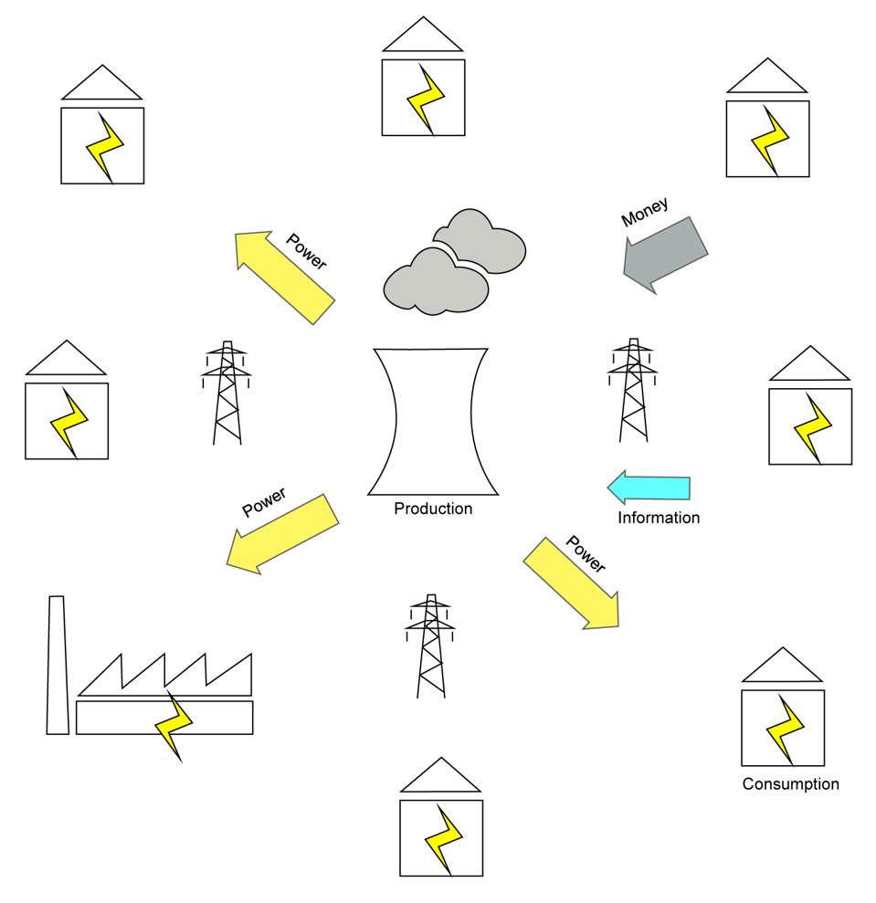 The Distributed Grid Explained